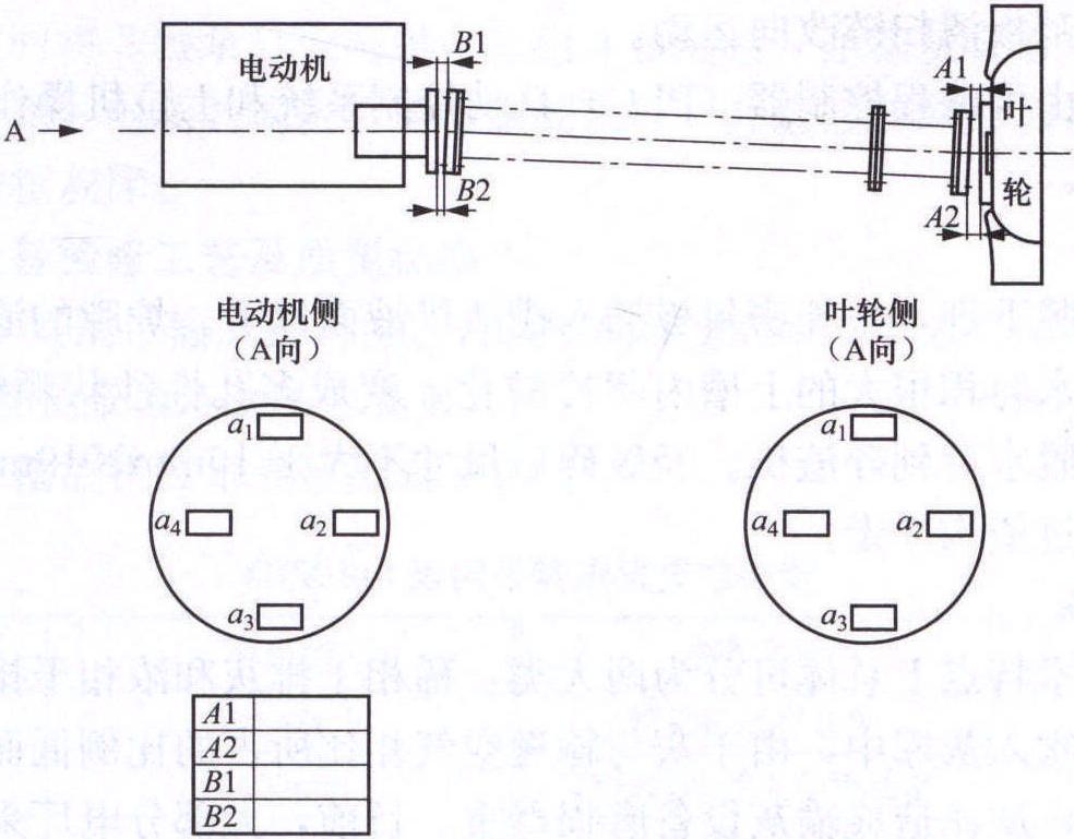 四、静叶可调轴流式风机检修工艺及质量标准